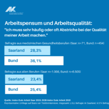 Grafik zum Arbeitspensum und Arbeitsqualität