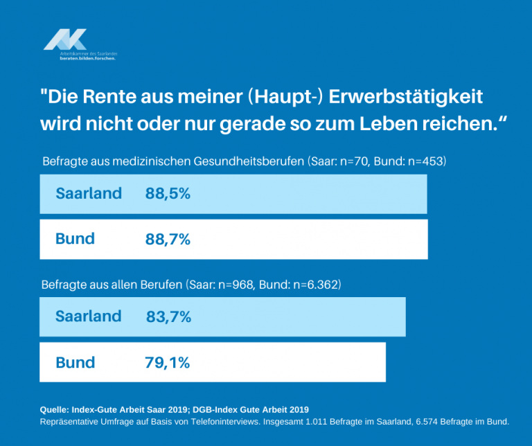 Grafik Höhe der Rente - Pflegeblog der Arbeitskammer des Saarlandes